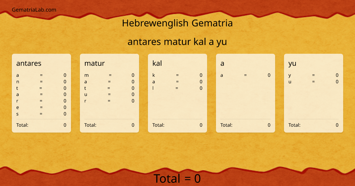 antares matur kal a yu in hebrewenglish Gematria